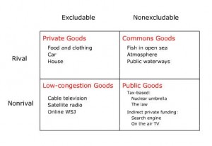 club goods